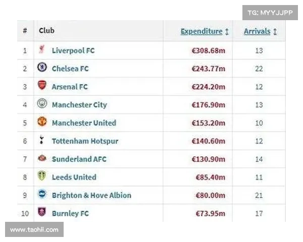 五大联赛夏季转会窗引援大盘点 英超独占鳌头其他联赛如何应对 五大联赛夏季转会窗引援大盘点 英超独占鳌头其他联赛如何应对
